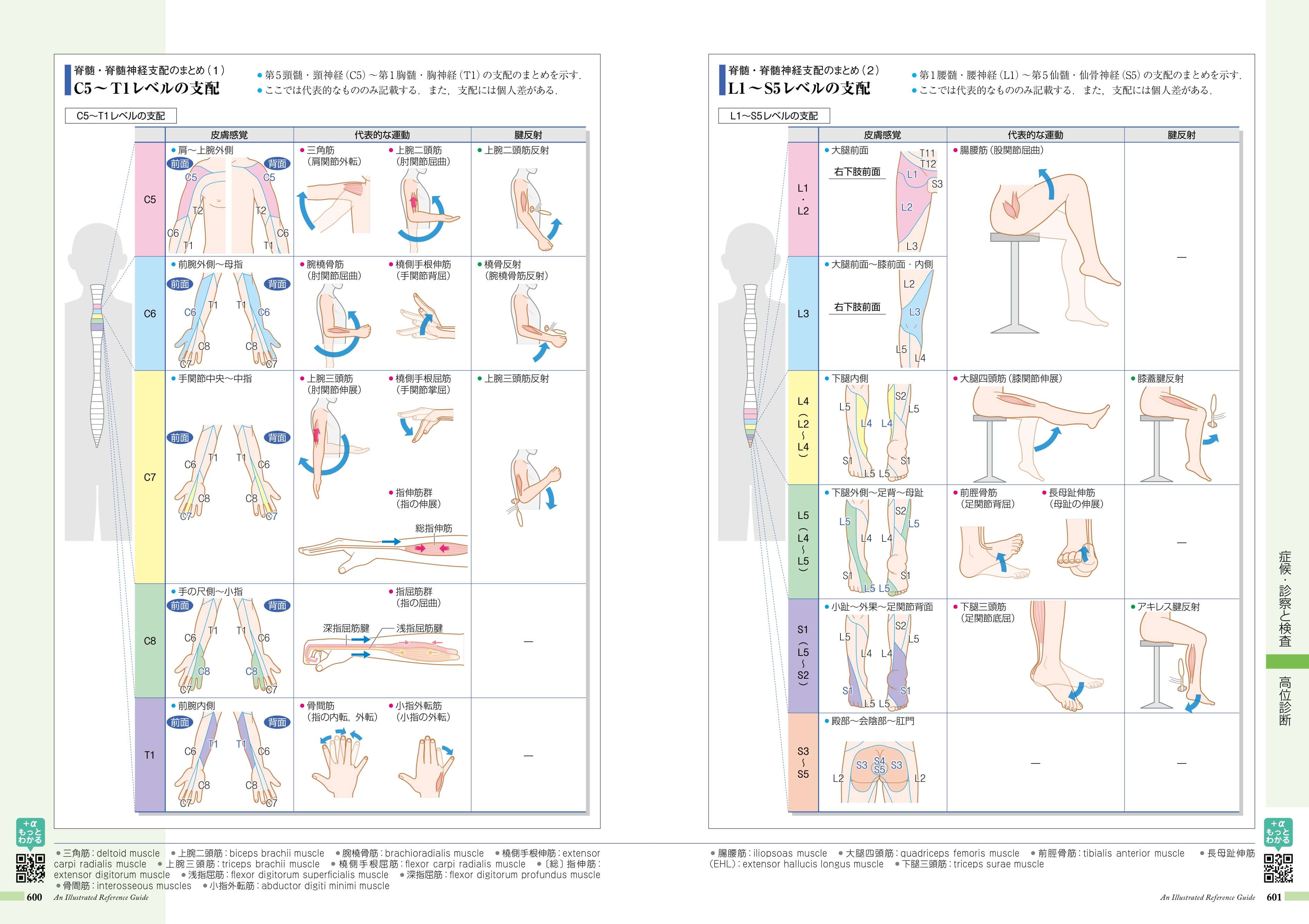 step2